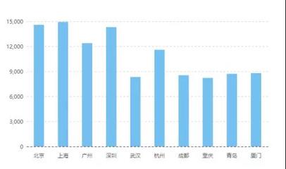 計(jì)算機(jī)網(wǎng)絡(luò)技術(shù)專業(yè)就業(yè)薪資探析 研發(fā)與咨詢領(lǐng)域的前景