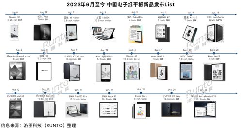 洛圖科技 三季度中國電子紙平板市場穩健領跑，全球模組出貨量承壓下滑